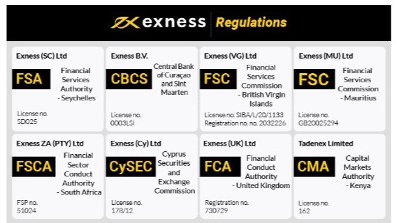 Unlocking Investment Potential A Deep Dive into Exness Global Markets